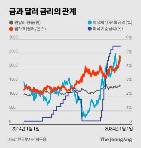 정근영 디자이너