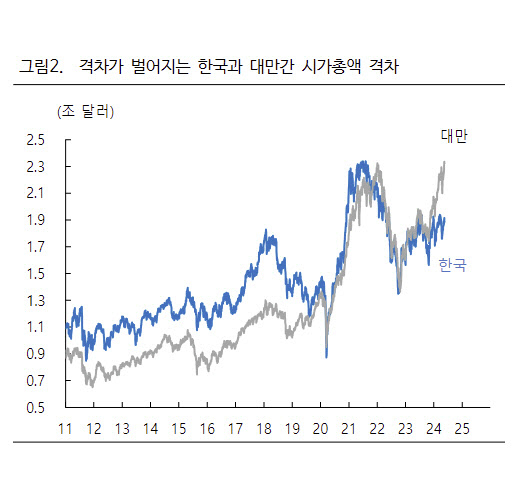 [하이투자증권]