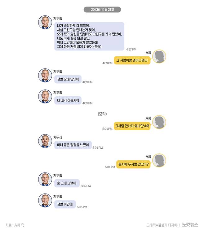 A씨는 2023년 11월, 차씨가 자신을 만나며 동시에 다른 여성을 만난 사실을 알게 됐다고 주장했다. A씨 측 제공