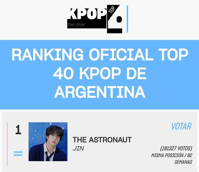 방탄소년단 진 '디 애스트로넛', 아르헨티나 'Top 40 Kpop' 차트 82주 연속 1위