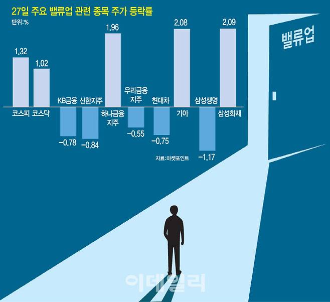 (그래픽=이데일리 문승용 기자)