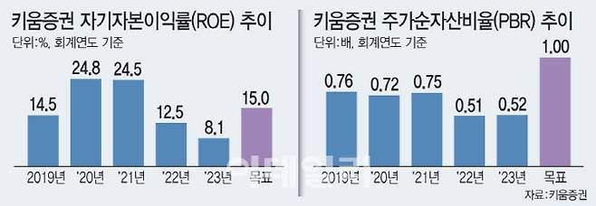 [이데일리 문승용 기자]