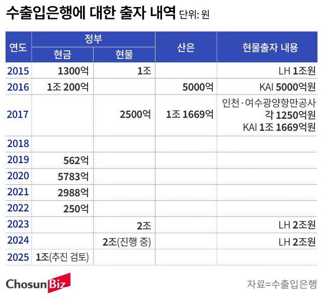 그래픽=손민균