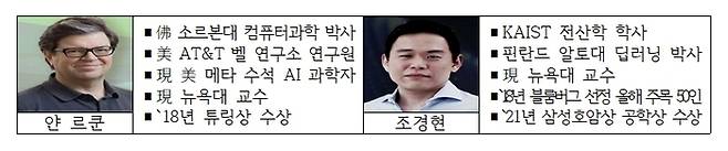 글로벌 AI 프론티어랩