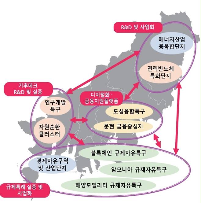 제1차 부산광역시 탄소중립 녹색성장 기본계획 지역별 주요 프로젝트. 출처 : 부산시