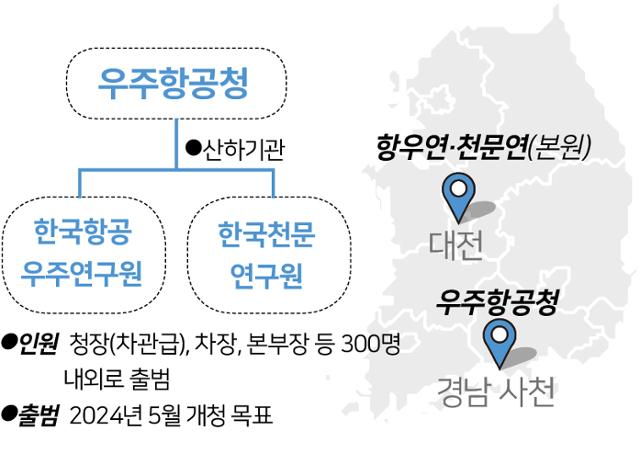 우주항공청 본부와 소속 기관인 한국항공우주연구원 및 한국천문연구원 위치. 한국일보 자료사진