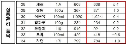 참가격 5월 판매가격 자료 캡쳐