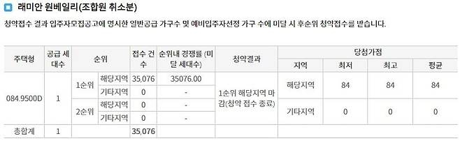 래미안원배일리 청약 화면 [사진 = 한국부동산원 청약홈]