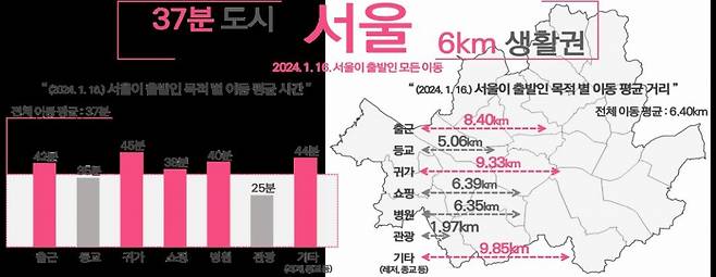 /사진제공=서울시