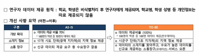 /사진제공=교육부