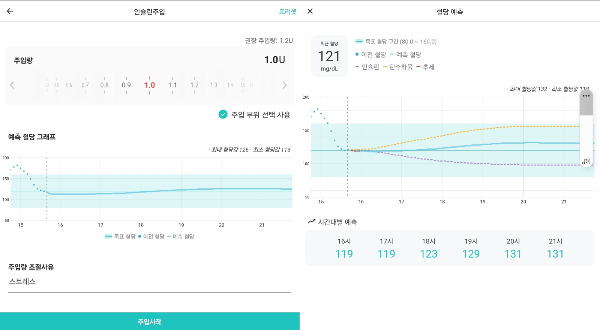 디아콘 플랫폼을 통해 실시간 모니터링 및 예측 수치가 구현된 앱 화면 갈무리 /사진=지투이