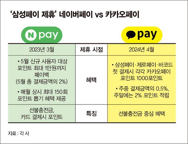 표=머니S 김은옥 기자