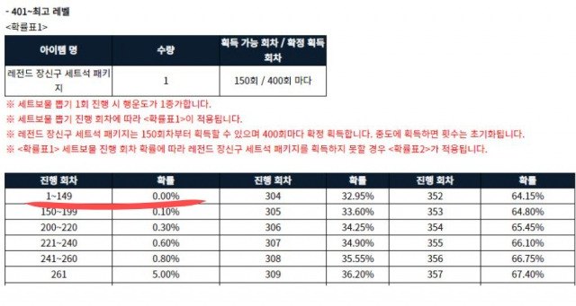 '레전드 장신구 세트석 패키지'의 뽑기 확률. [웹젠 홈페이지 캡처]