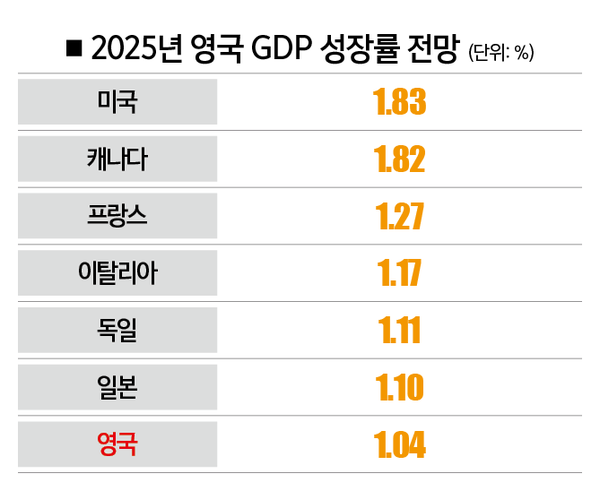 [자료 | OECD]