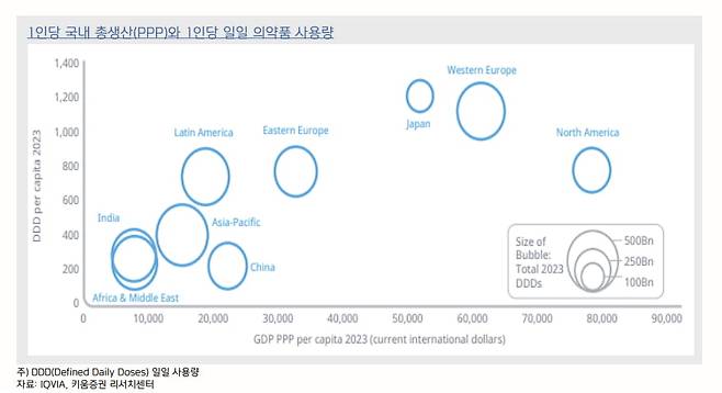 출처:키움증권