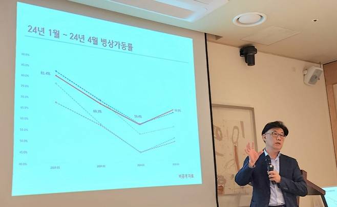 김인병 대한응급의학회 이사장이 29일 열린 한국의학바이오기자협회 미디어 아카데미에서 지난 2월 전공의들이 대거 떠난 이후 병상 가동률이 크게 떨어진 상황을 그래프로 보여주고 있다. /사진=정심교 기자