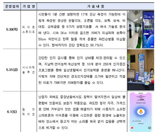 서울시는 서울광장에서 약자 입장을 공감하고 약자를 위한 혁신 기술을 체험할 수 있는 ‘약자동행 현장소통 주간’을 5월 30일~6월 2일 나흘간 운영한다고 29일 밝혔다. 사진은 참여기업 기술 설명.[서울시 제공]