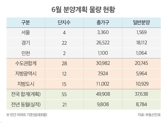 [부동산인포 제공. 재판매 및 DB 금지]