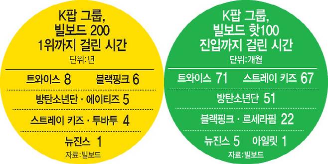 (그래픽=문승용 기자)