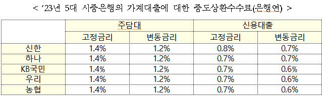 (자료=금융위원회, 은행연합회)