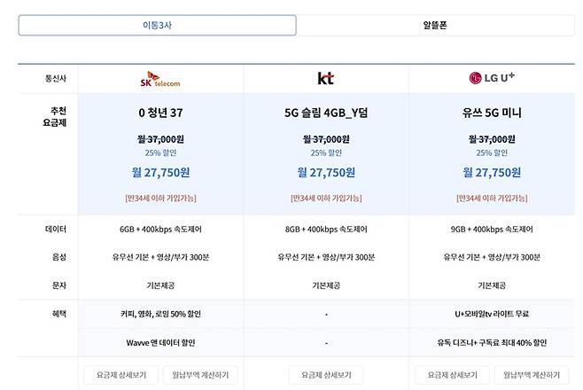 나의 데이터 사용량과 음성 사용량 등을 입력하면, 소비 패턴에 맞춘 요금제도 추천받을 수 있다.