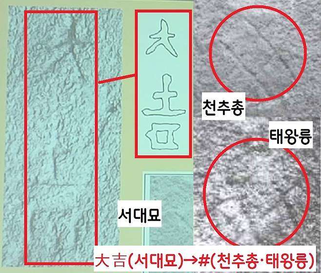 서대묘 장대석에 새긴 길상구 ‘대길’이 늦은 시기에 조성된 천추총과 태왕릉의 계단석과 지대석에서는‘#(井)’으로 바뀐다. 4세기 전반까지 고구려 왕릉급 무덤에 쓰인 길상구가 ‘대길(大吉)’에서 4세기 후반이 되면 ‘#’으로 바뀐다는 것이다.|여호규 교수 제공