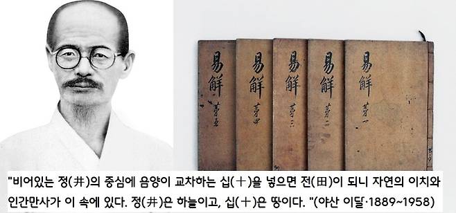 주역의 대가인 야산 이달(1889~1958)은 “비어있는 정(井)의 중심(口)에 음양이 교차하는 십(十)을 넣으면 전(田)이 되니 자연의 이치와 인간 만사가 이 속에 있다”고 풀이했다. 또 (井)은 하늘이고 십(十)은 땅이 되는 것이라 할 수 있다고도 덧붙였다.