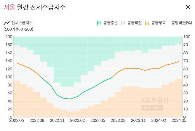 [KB부동산 홈페이지 갈무리]