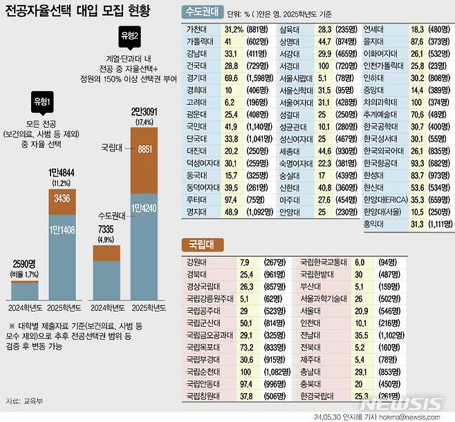 [서울=뉴시스]