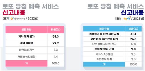 [동행복권 제공, 재판매 및 DB금지]