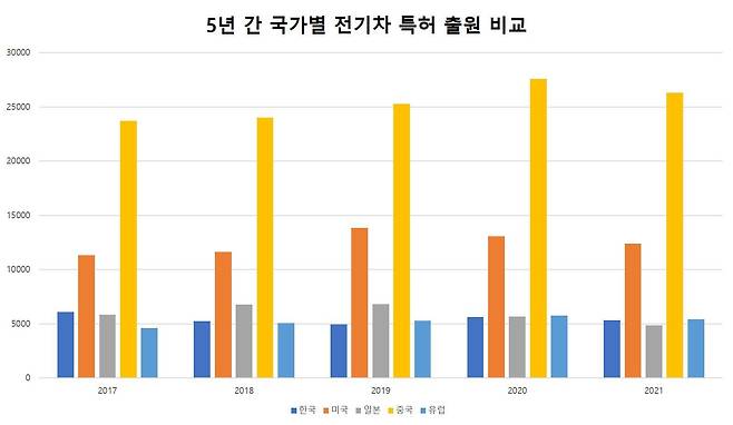 /자료=특허청