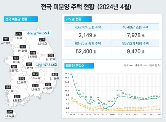 국토부