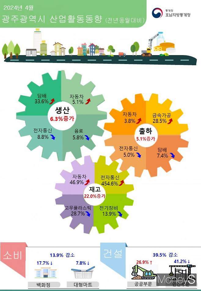 /사진=호남통계청 제공.