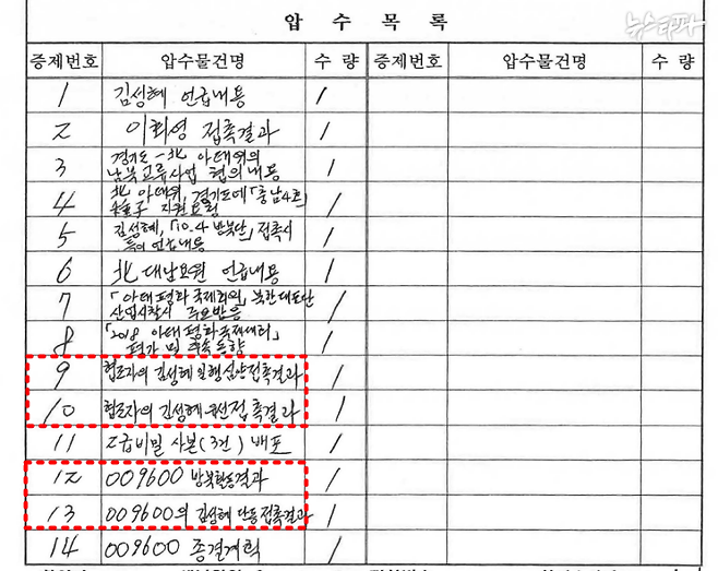 검찰이 국가정보원에서 2023년 5월 19일에 압수한 문건의 목록. 공문 1건(증제번호 11)을 제외한 13건은 블랙요원 김 씨가 작성했다. 이 중 3건은 2급 비밀로 분류됐다. 지난해 5~6월 검찰은 국정원에 대한 두 차례 압수수색을 통해 대북 송금 관련 보고서 총 45건을 제출받았다.  