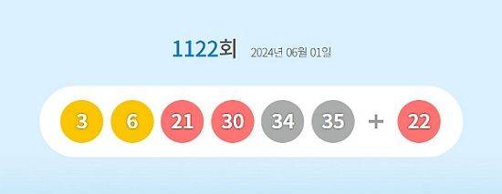 ⓒ동행복권