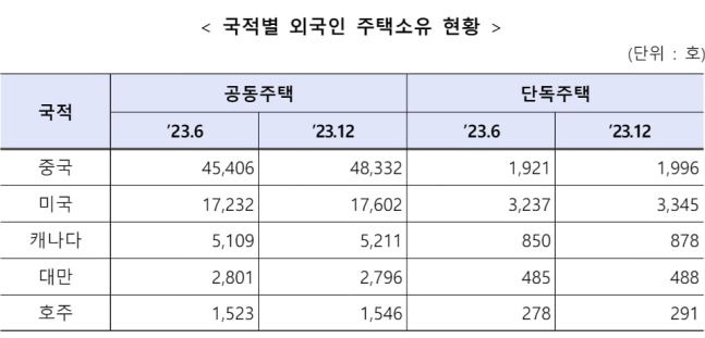 사진=국토교통부