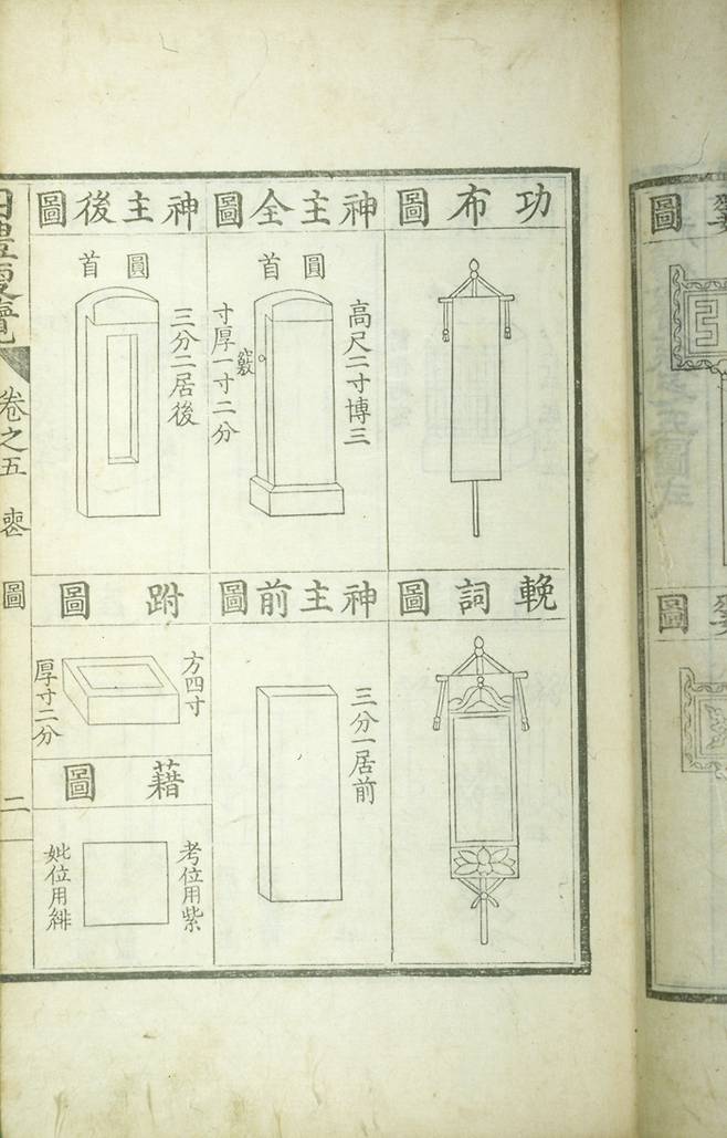 고려시대에는 그림과 석상을 숭배했지만 조선에서는 오직 글자만 새겨진 신주로 제사와 차례를 지냈다. 사진은 ‘사례편람’에 기록된 신주 접는 방법으로 죽은 사람의 위를 베푸는 나무패다.  [사진출처=한국민족문화대백과사전]