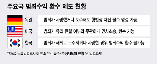 /사진=윤선정 디자인기자