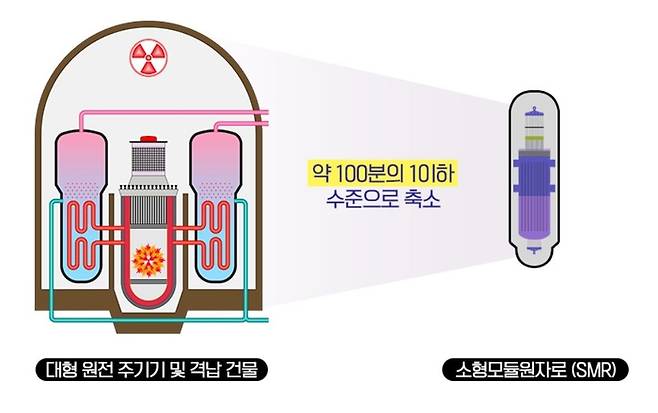 한국수력원자력 제공