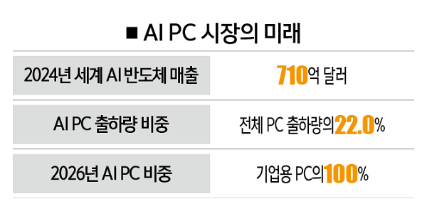 [자료 | 업계 종합, 참고 | 전망치]