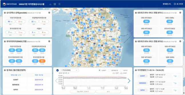 GNSS 지각변동감시시스템 화면 예시. (자료=국토교통부)