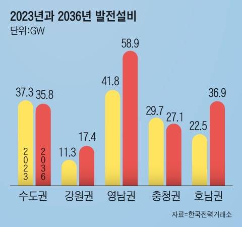 그래픽=김현국