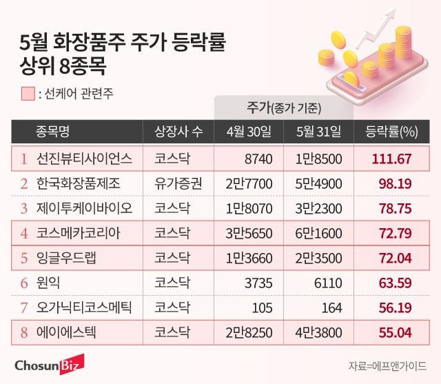 그래픽=정서희