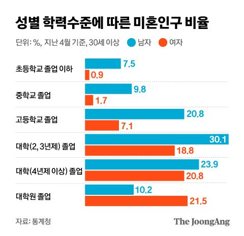 정근영 디자이너