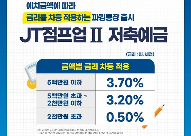 JT저축은행이 목돈이 없어도 금융 혜택은 유지하고 탄력적인 자금 운용이 가능한 파킹통장인 'JT점프업2 저축예금'을 선보인다고 3일 밝혔다./사진제공=JT저축은행