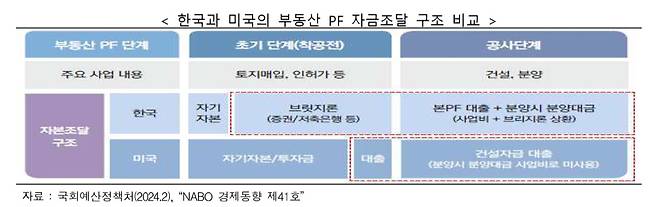 [출처 캠코 보고서]