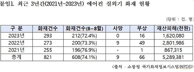 대구 안전생활실천시민연합 제공