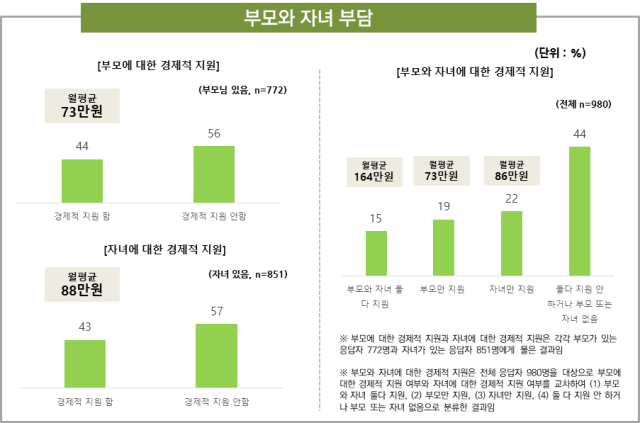 사진 제공=돌봄과미래