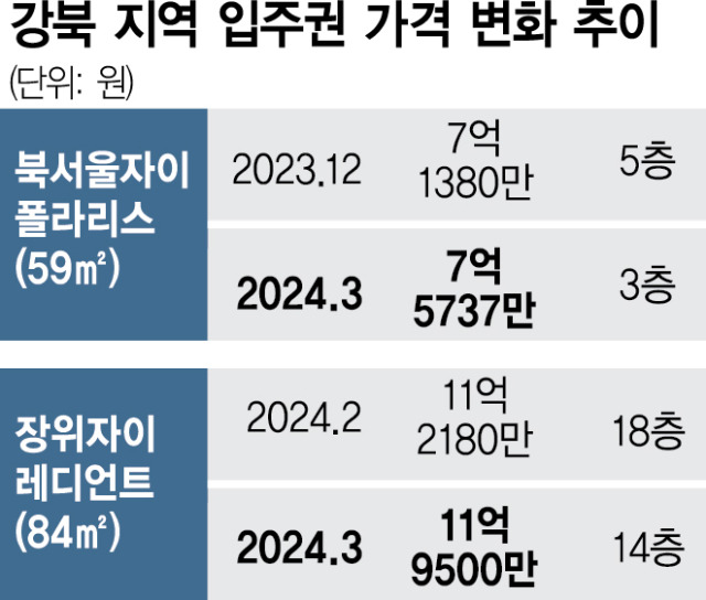 사진 설명