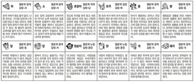 오늘의 운세 띠별. 스포츠동아DB